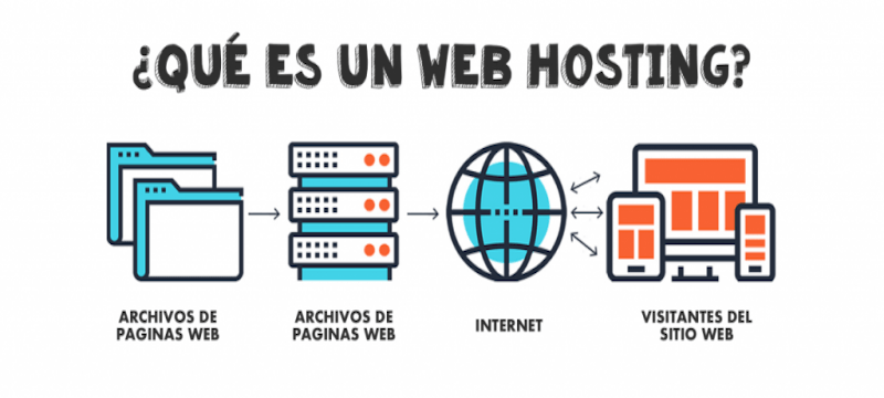 qué es un web hosting y para que sirve?